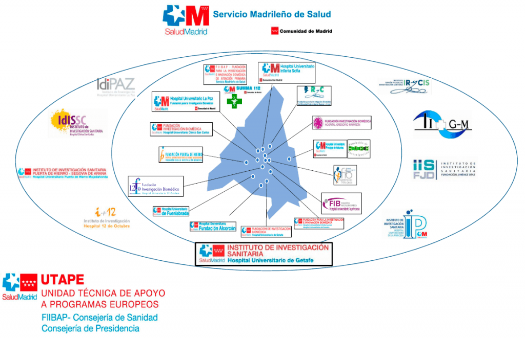 Mapa Institutos y Fundaciones de Investigación de la Comunidad de Madrid